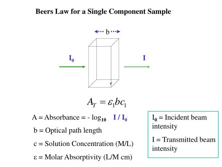 PPT Beers Law for a Single Component Sample PowerPoint Presentation