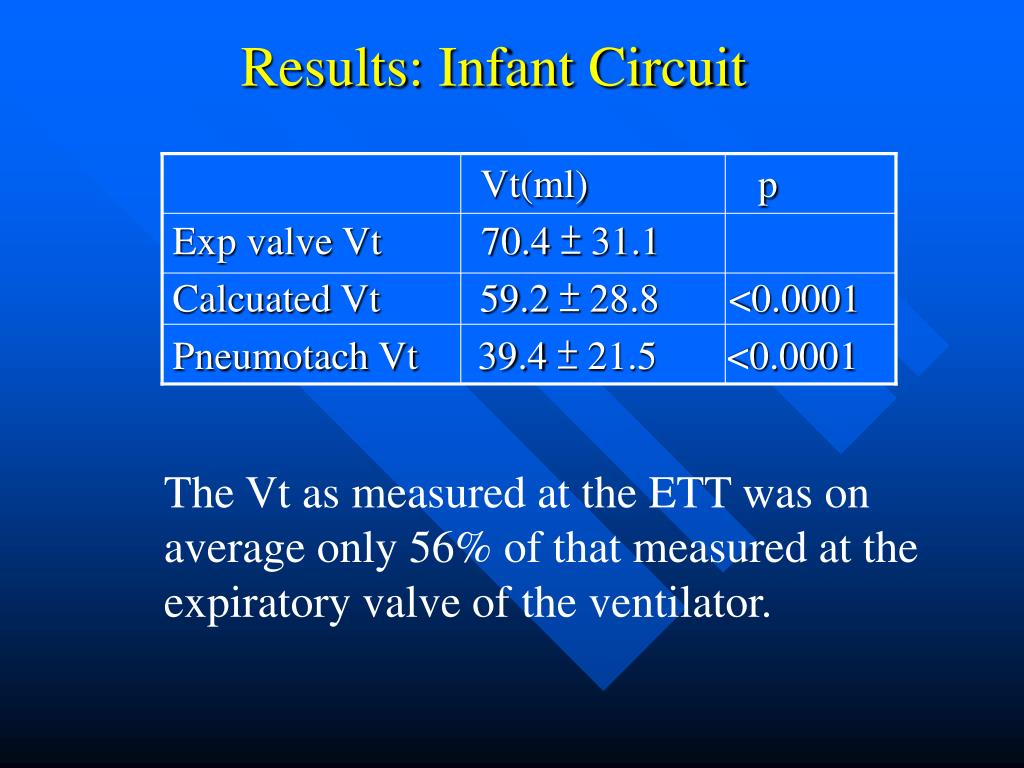 PPT PatientVentilator Synchrony & Successful Weaning PowerPoint