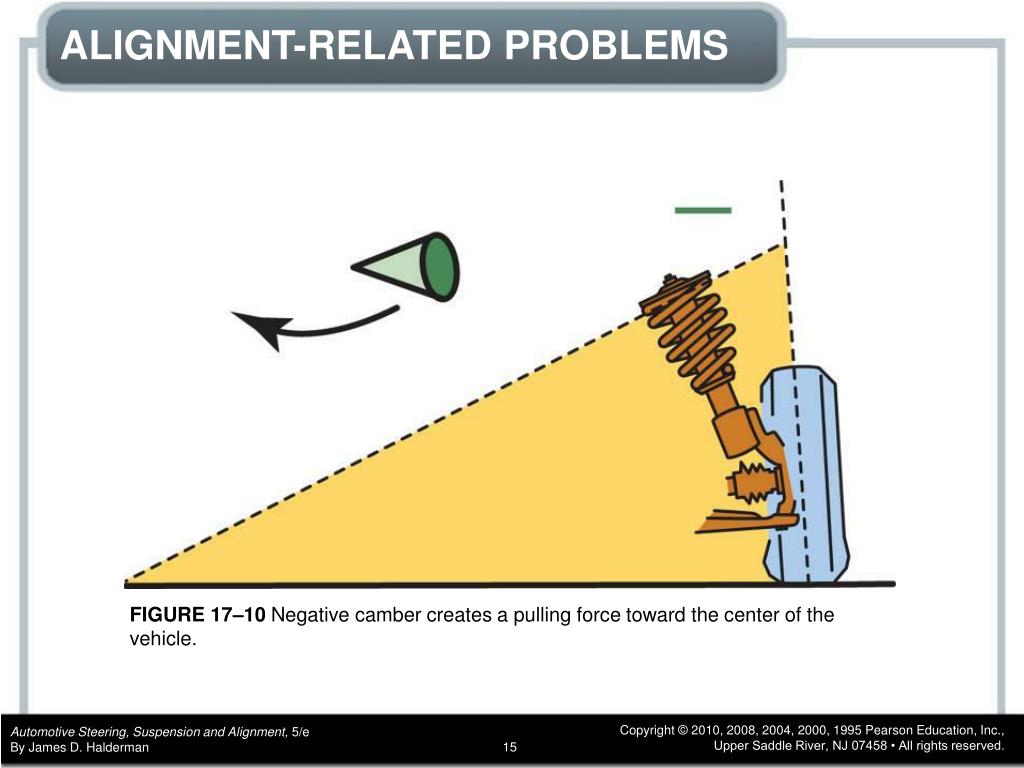 PPT CHAPTER 17 Wheel Alignment Principles PowerPoint Presentation, free download ID3297600