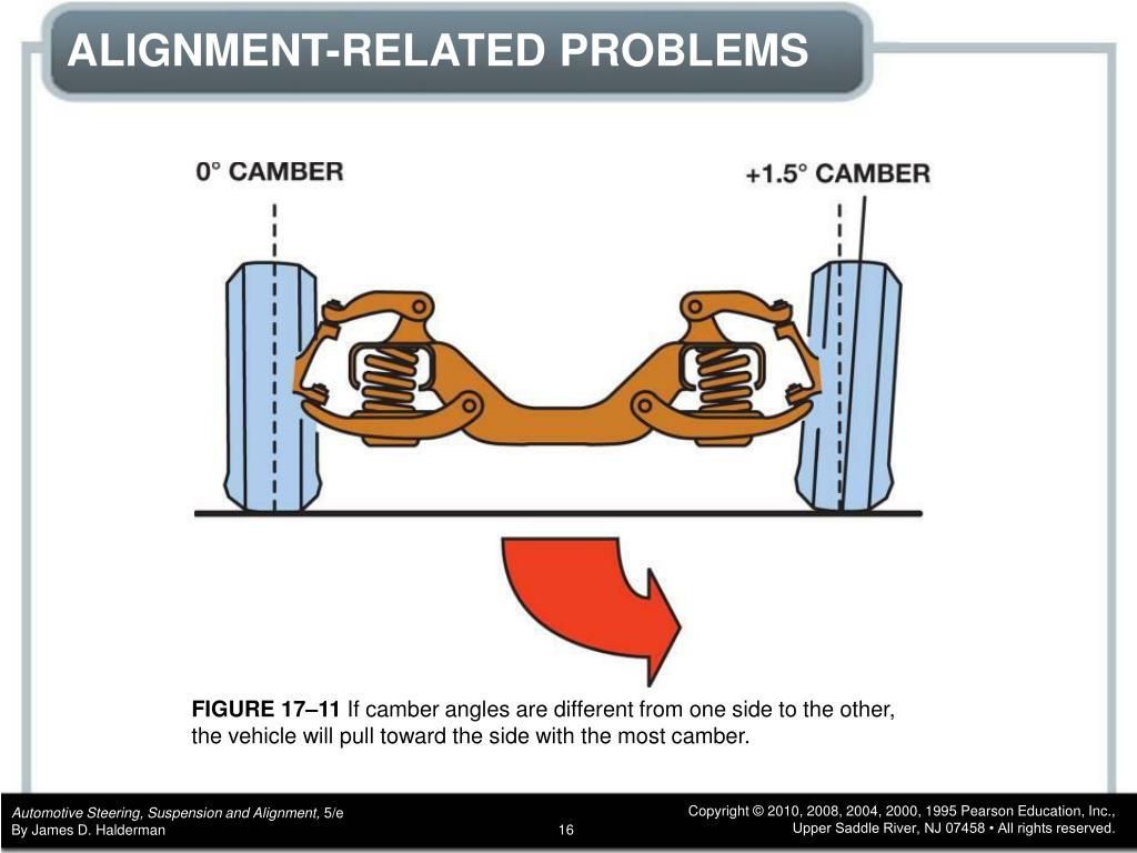 PPT CHAPTER 17 Wheel Alignment Principles PowerPoint Presentation