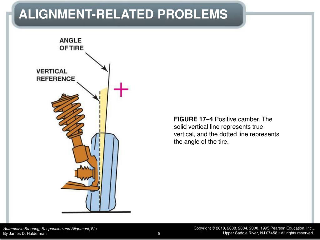 PPT CHAPTER 17 Wheel Alignment Principles PowerPoint Presentation, free download ID3297600