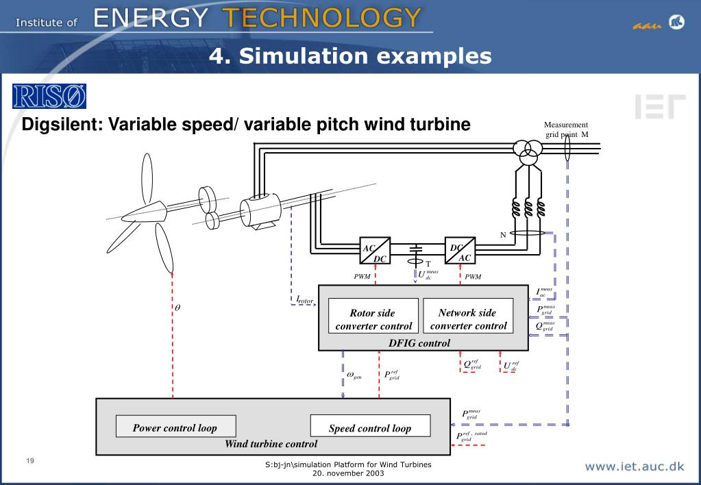 PPT Simulation platform for Wind Turbines by Professor Frede