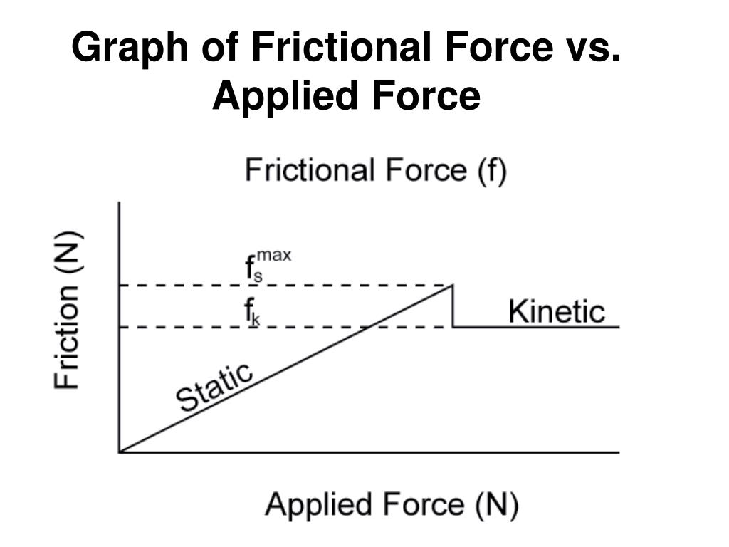 PPT Newton’s Laws Of Motion PowerPoint Presentation, free download