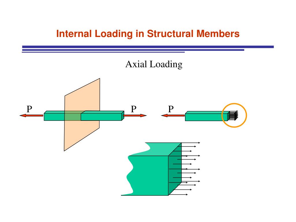 PPT ECIV 320 Structural Analysis I PowerPoint Presentation, free