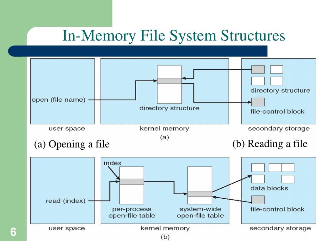 PPT Operating Systems PowerPoint Presentation, free download ID3298140