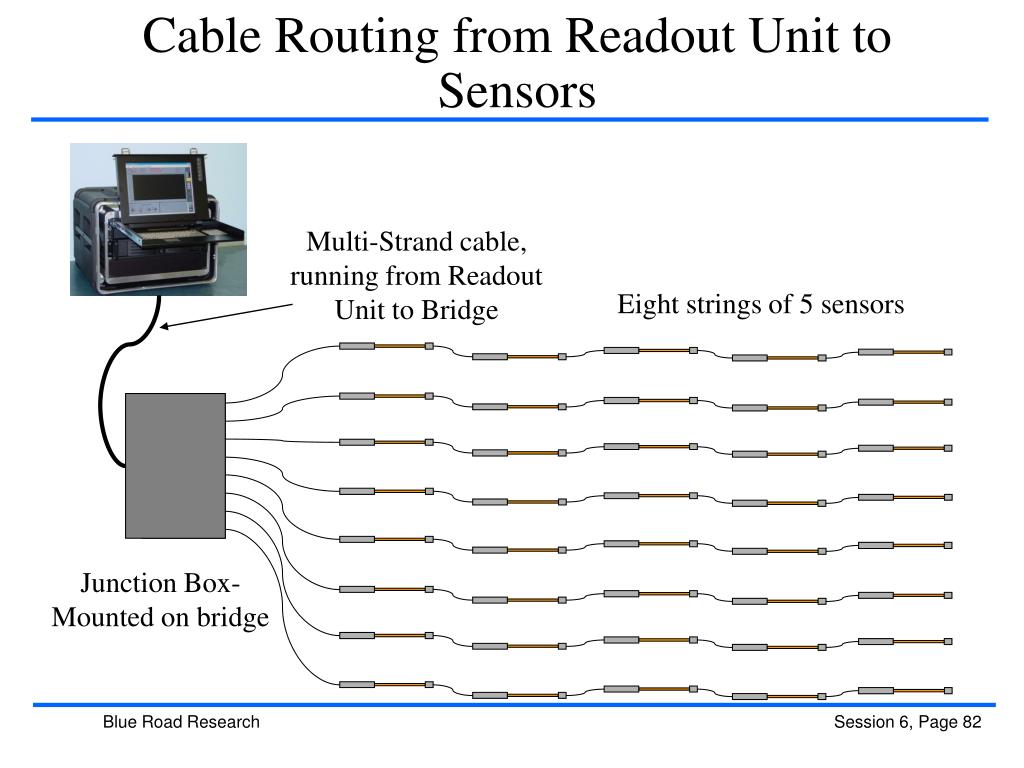 PPT Traffic Monitoring Using FBG Sensors PowerPoint Presentation