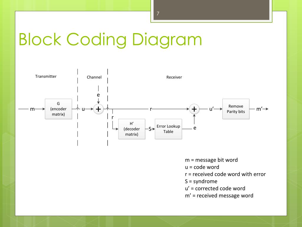 PPT FEC Linear Block Coding PowerPoint Presentation, free download