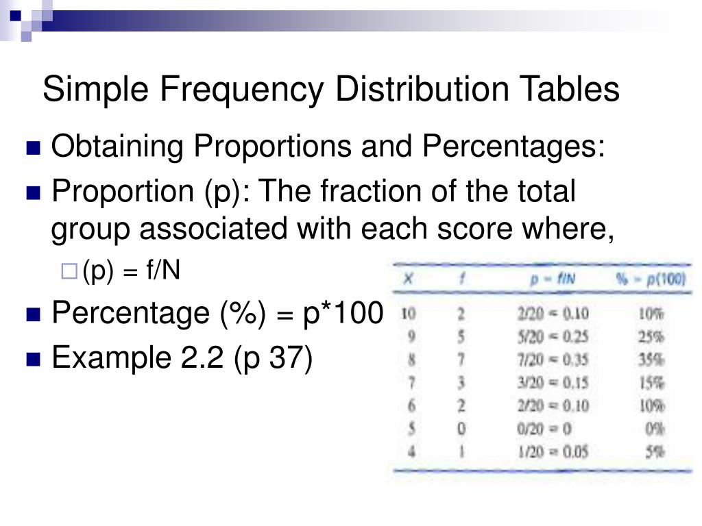 PPT Frequency Distributions PowerPoint Presentation, free download