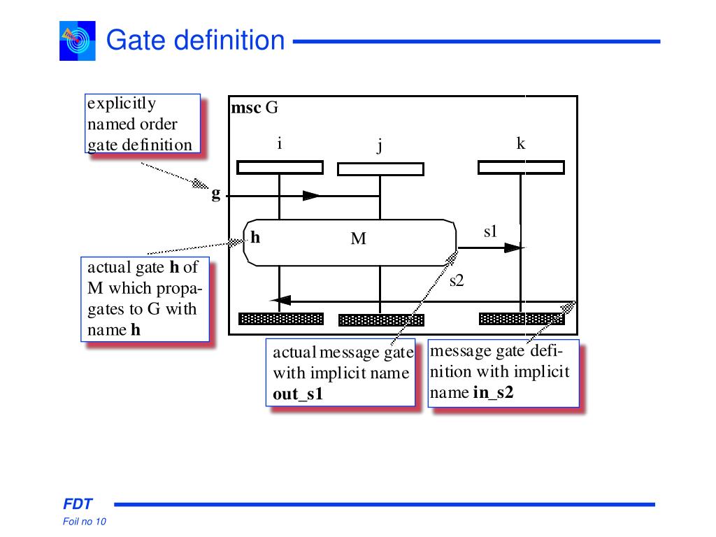 PPT MSC PowerPoint Presentation, free download ID3299054