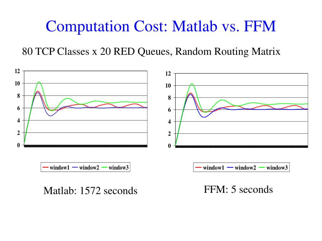 PPT Simulating Large Networks using Fluid Flow Model PowerPoint