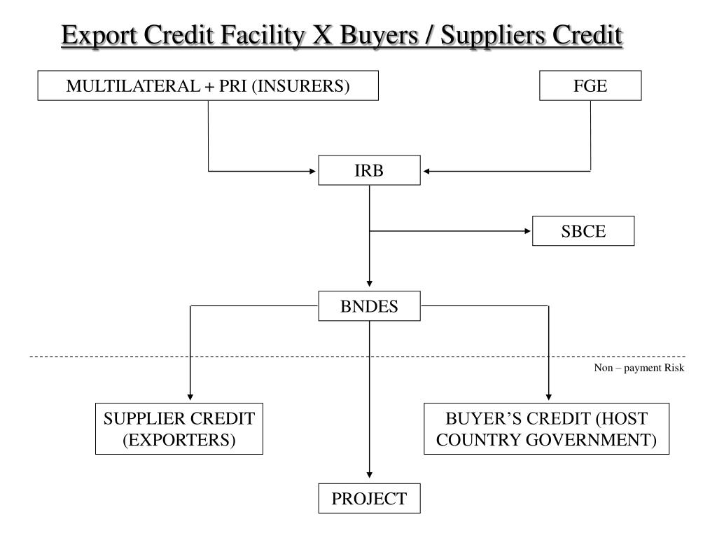 PPT Export Credit Facility X Buyers / Suppliers Credit PowerPoint Presentation ID3299421