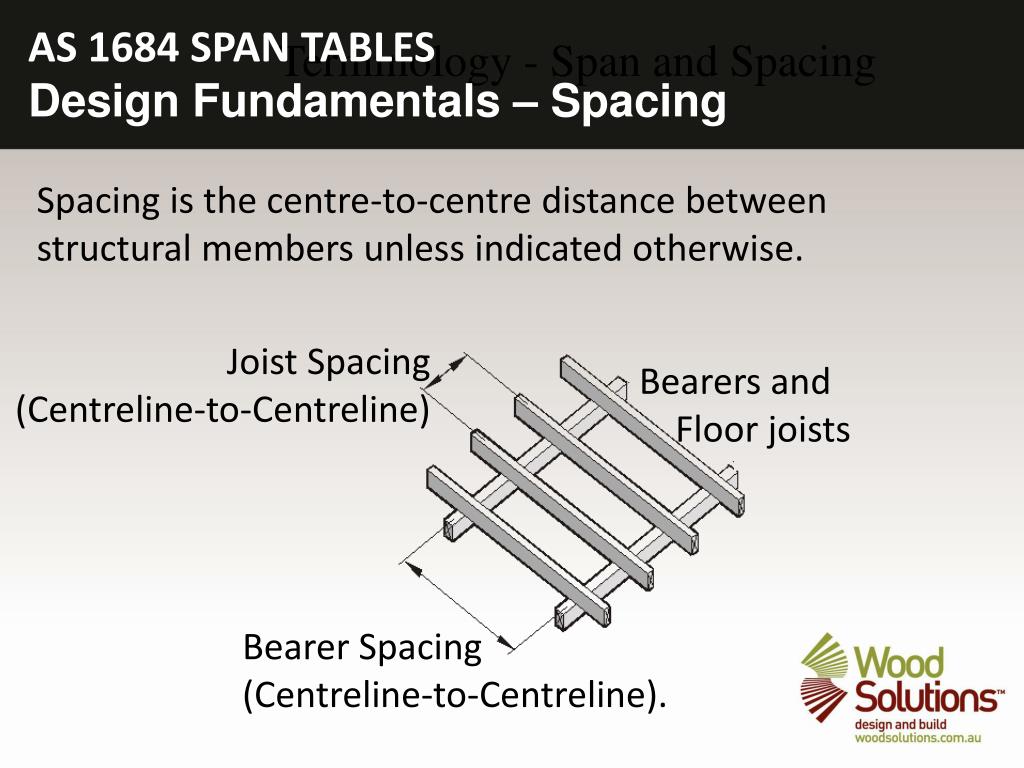 PPT TIMBER FRAMING USING AS 1684.2 SPAN TABLES PowerPoint Presentation ID3299684
