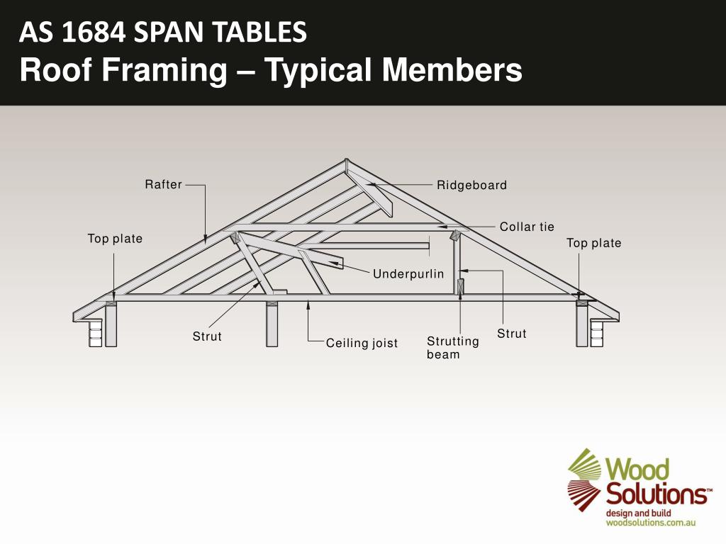 PPT TIMBER FRAMING USING AS 1684.2 SPAN TABLES PowerPoint Presentation ID3299684