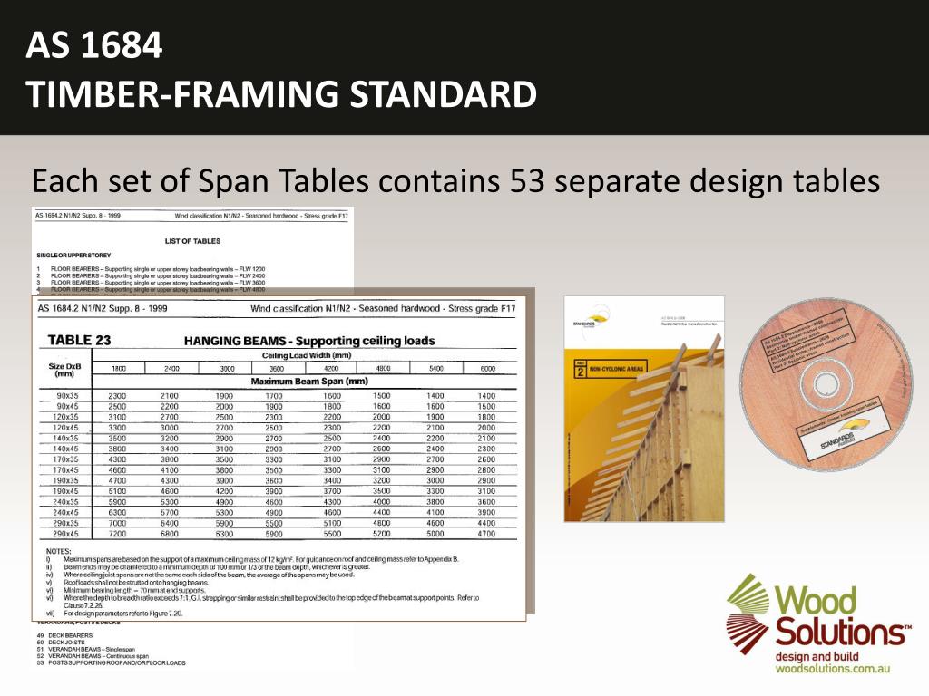 PPT TIMBER FRAMING USING AS 1684.2 SPAN TABLES PowerPoint Presentation ID3299684