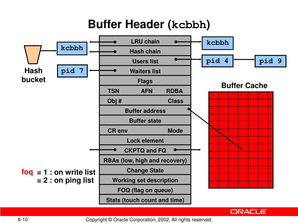 PPT The Buffer Cache PowerPoint Presentation, free download ID3300623
