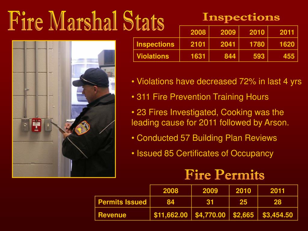 PPT ANNUAL REPORT PowerPoint Presentation, free download ID3301075