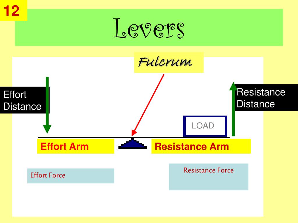 PPT Simple Machines PowerPoint Presentation, free download ID3301539