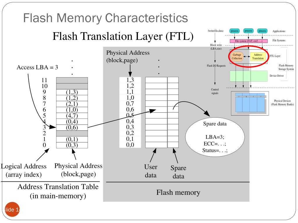 PPT BTree Structures over Flash Memory PowerPoint Presentation, free