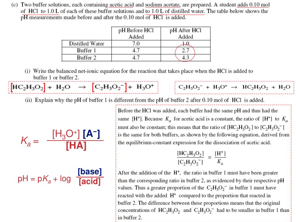 PPT Unit 18 AcidBase Equilibria Buffers & Hydrolysis PowerPoint