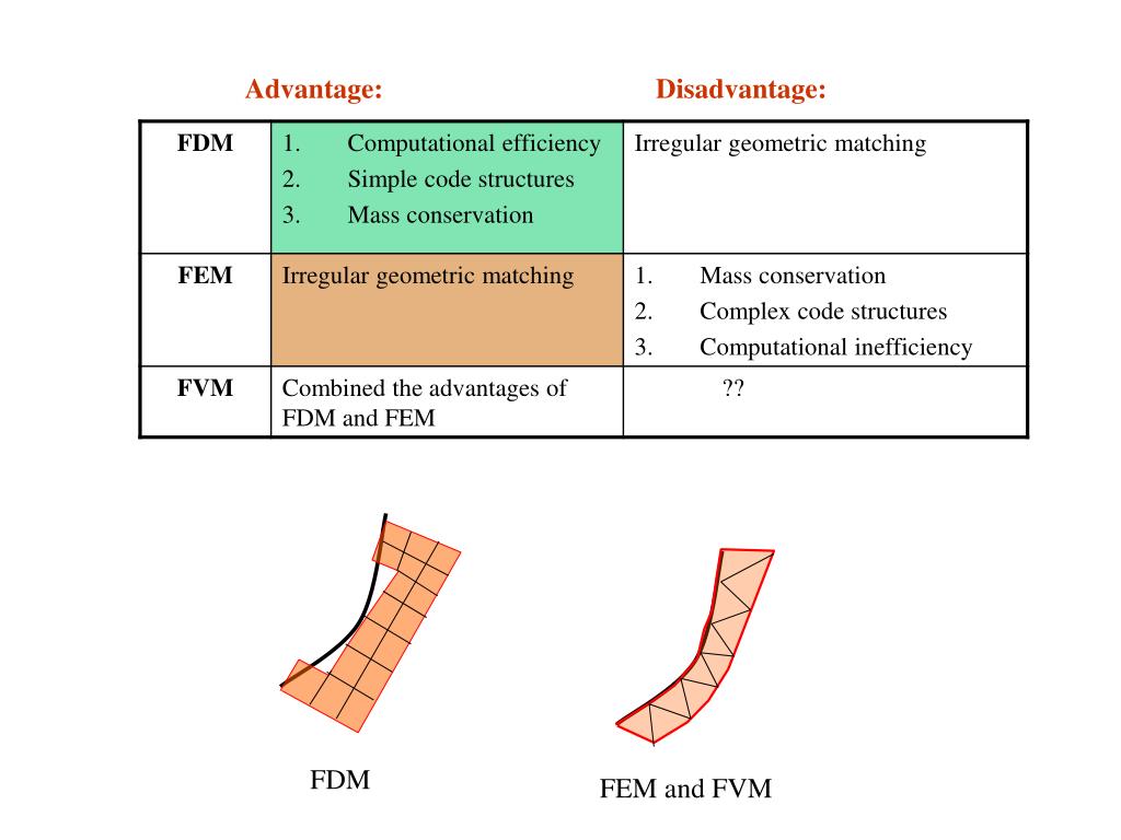 PPT Lecture 1 Introduction PowerPoint Presentation, free download