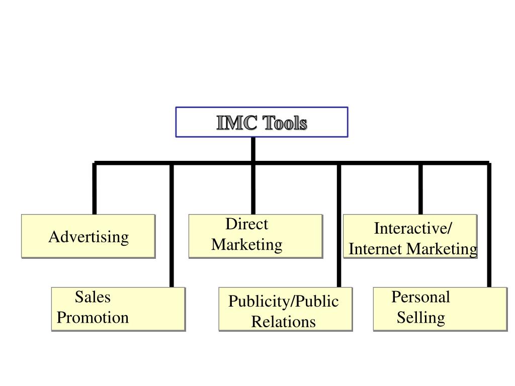 PPT Promotion Decisions PowerPoint Presentation, free download ID
