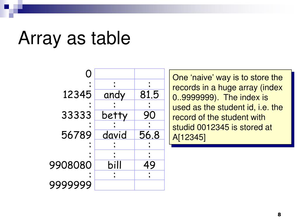 PPT Hash table PowerPoint Presentation, free download ID3302805