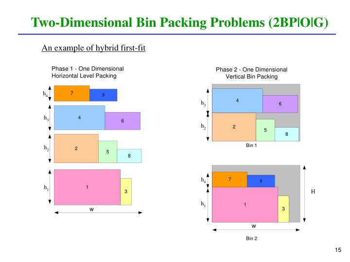 PPT Weight Annealing Heuristics for Solving Bin Packing Problems