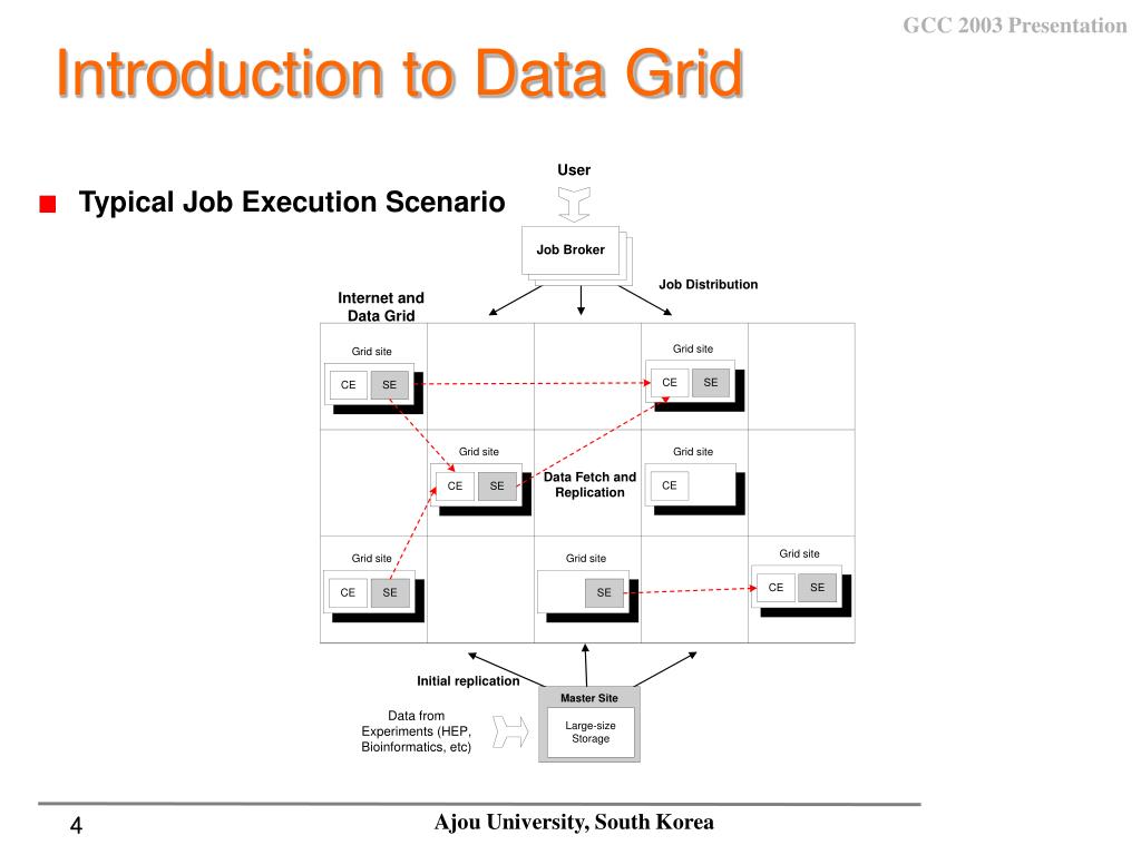 PPT Dynamic Data Grid Replication Strategy based on