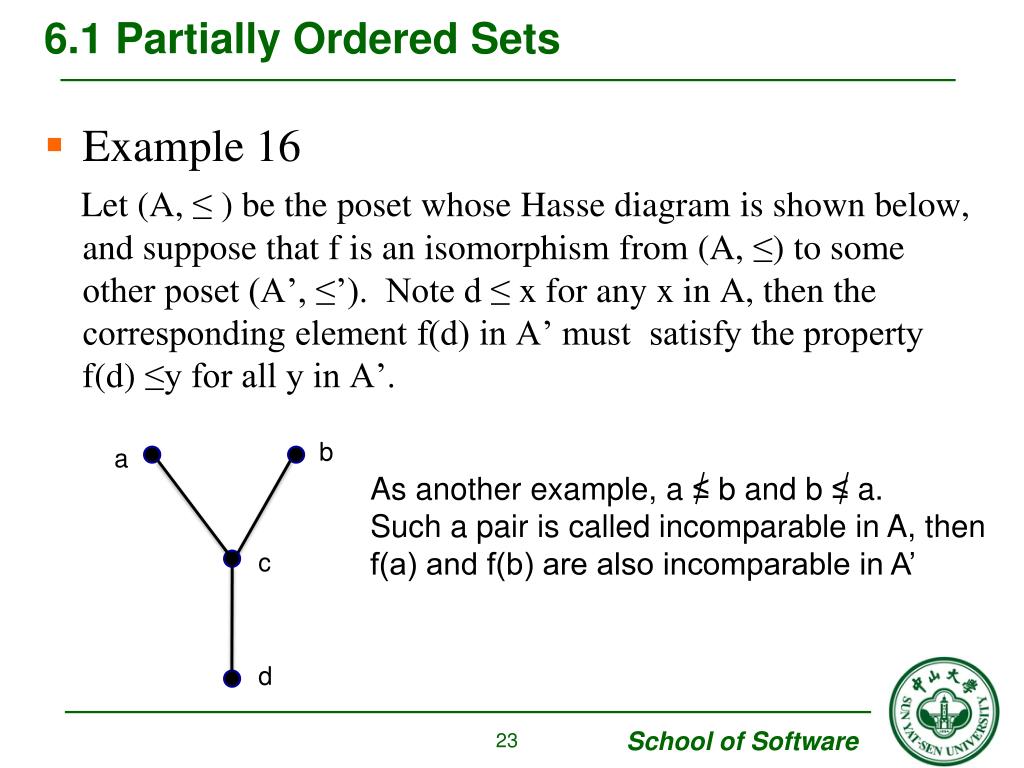 PPT Chapter 6. Order Relations and Structure PowerPoint Presentation