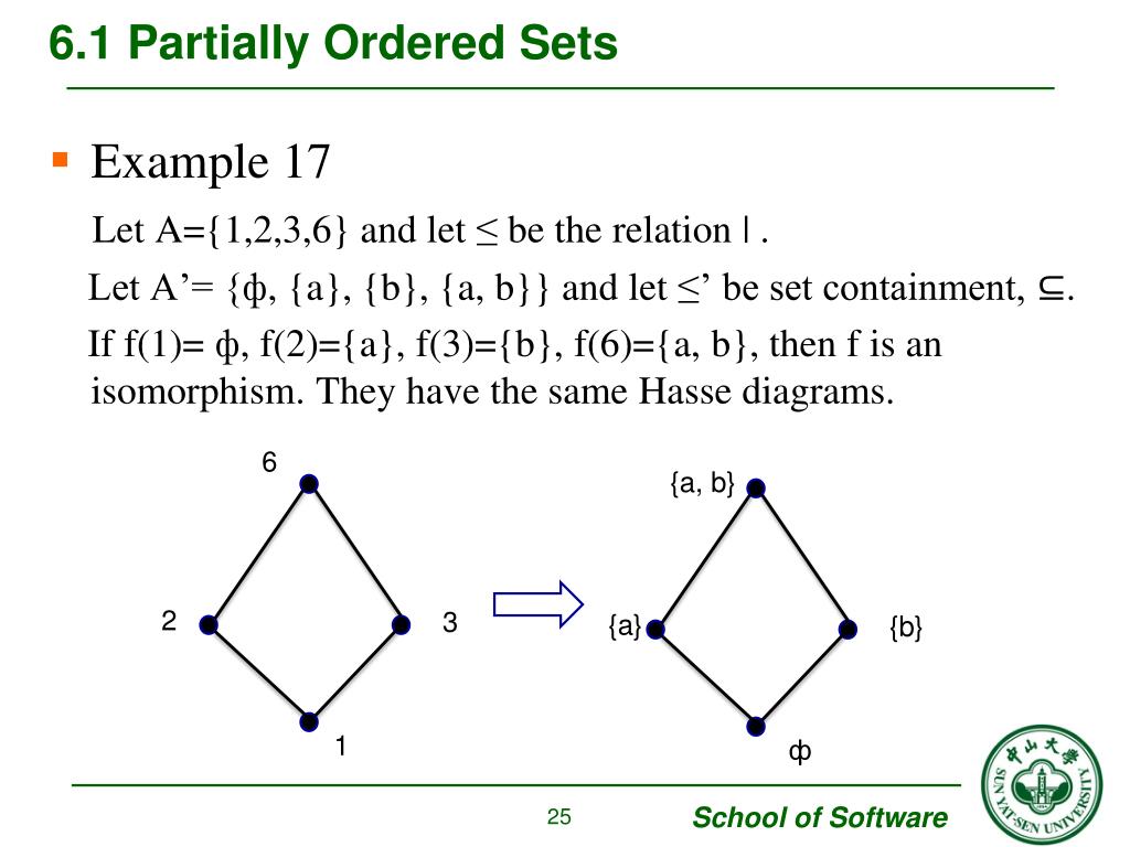 PPT Chapter 6. Order Relations and Structure PowerPoint Presentation