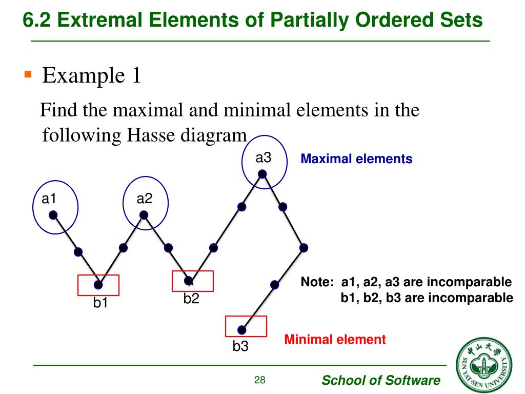 PPT Chapter 6. Order Relations and Structure PowerPoint Presentation