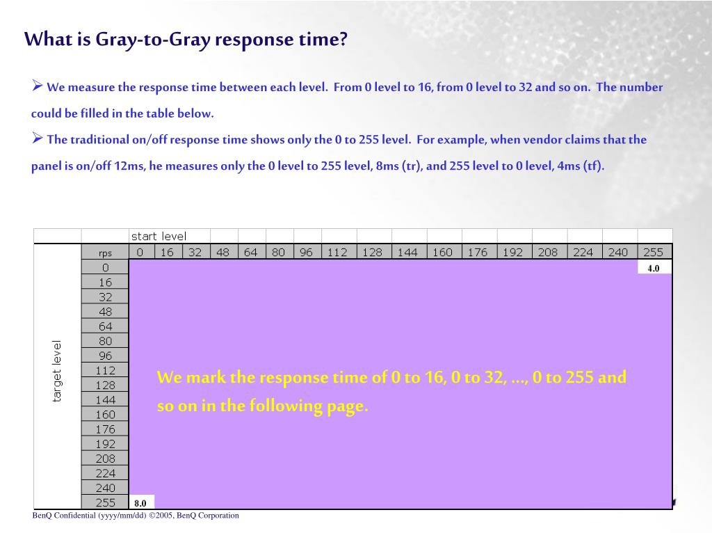 PPT AMA Technology Break the motion Barrier! PowerPoint Presentation ID3306550