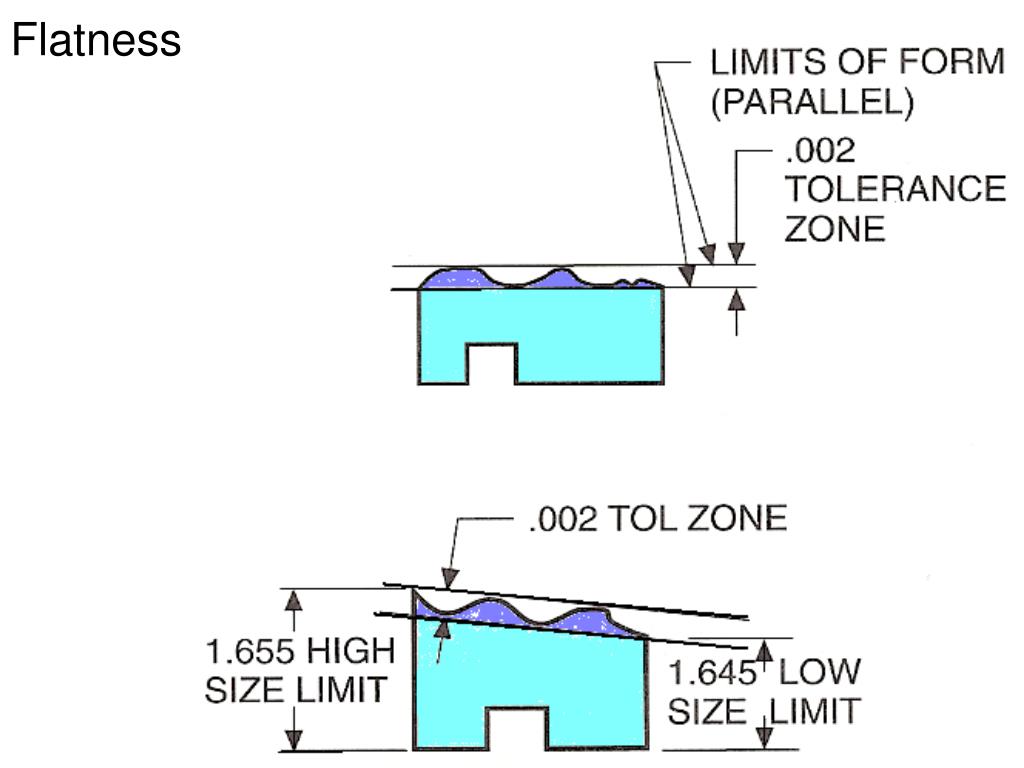 PPT Geometric Symbols PowerPoint Presentation, free download ID3306936