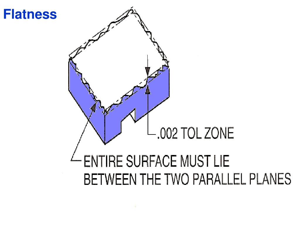 PPT Geometric Symbols PowerPoint Presentation, free download ID3306936