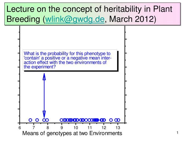 PPT Lecture on the concept of heritability in Plant