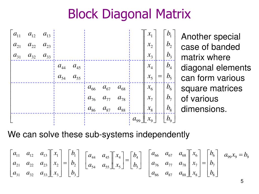 PPT Systems of Linear Equations PowerPoint Presentation, free