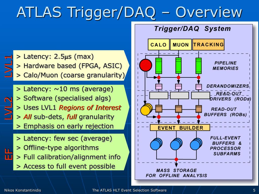 PPT Architecture of the ATLAS High Level Triggers Event Selection