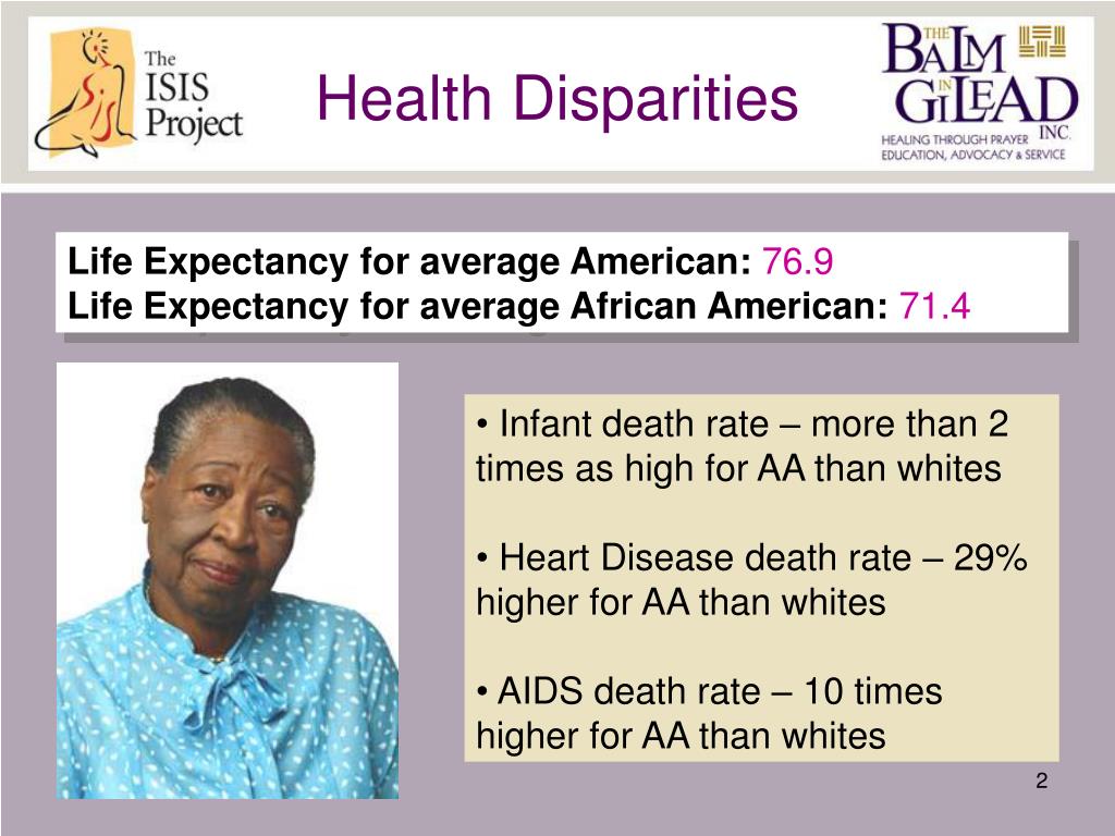 PPT Life Expectancy for average American 76.9 Life Expectancy for