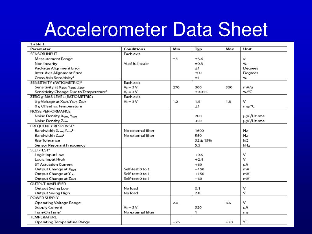 PPT Motion Tracking HMD PowerPoint Presentation, free download ID