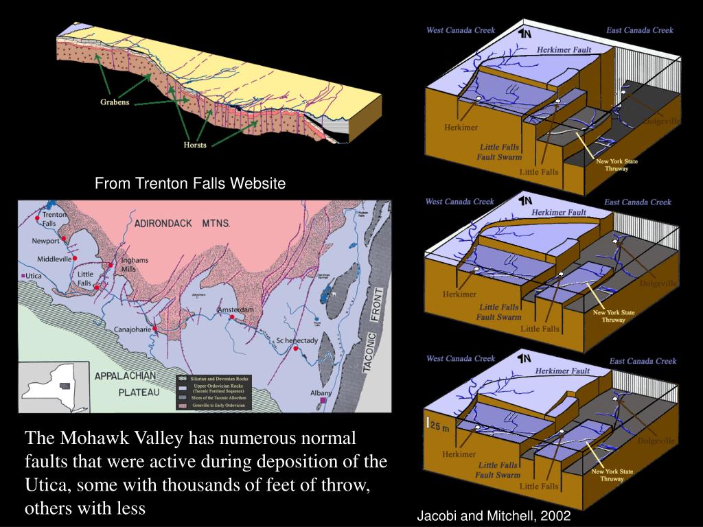PPT Ordovician Utica Shale PowerPoint Presentation, free download
