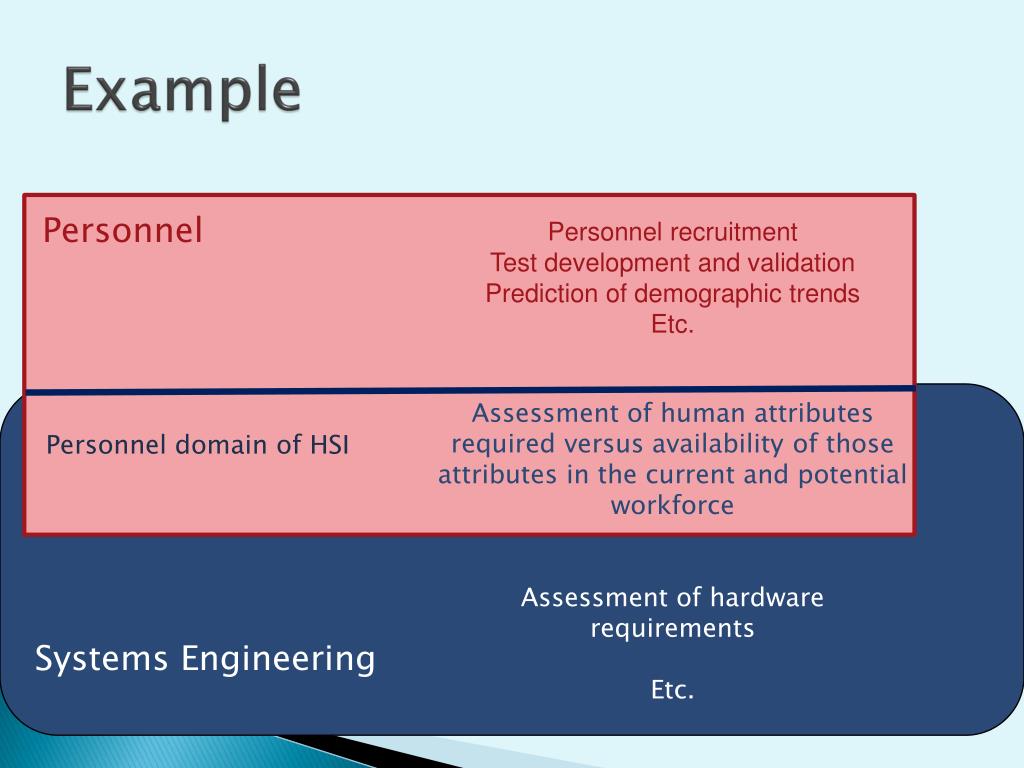PPT Human Systems Integration PowerPoint Presentation, free download