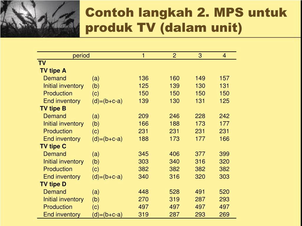 PPT DISAGGREGATE PLANNING CREATE MPS PowerPoint Presentation, free