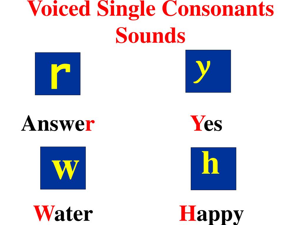 Voiced And Unvoiced Sounds Chart