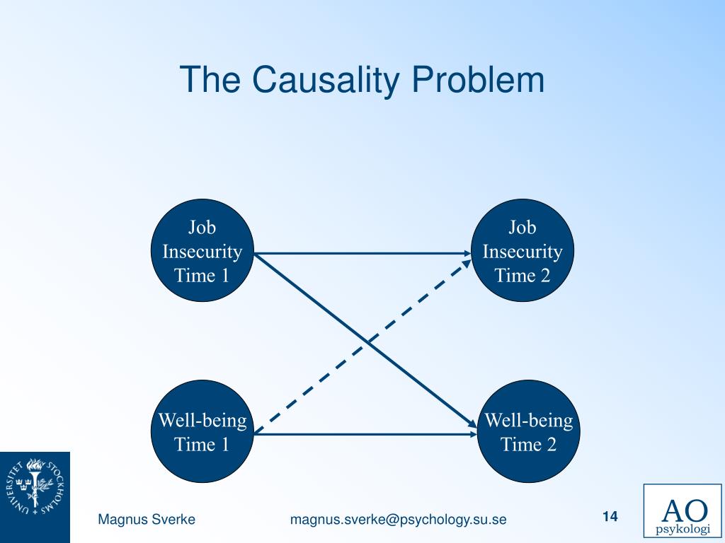 PPT Job Insecurity Part 2 Consequences & Moderators PowerPoint