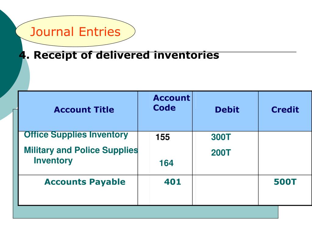 PPT ACCOUNTING FOR SUPPLIES and PPE under the NGAS PowerPoint