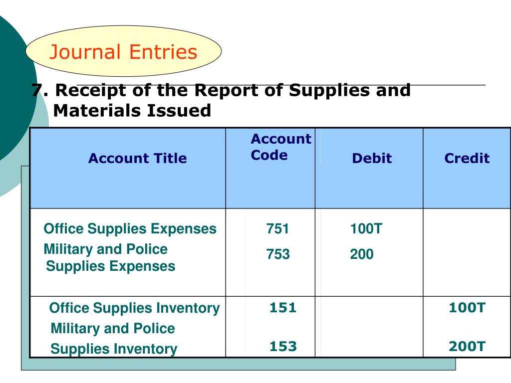 PPT ACCOUNTING FOR SUPPLIES and PPE under the NGAS PowerPoint