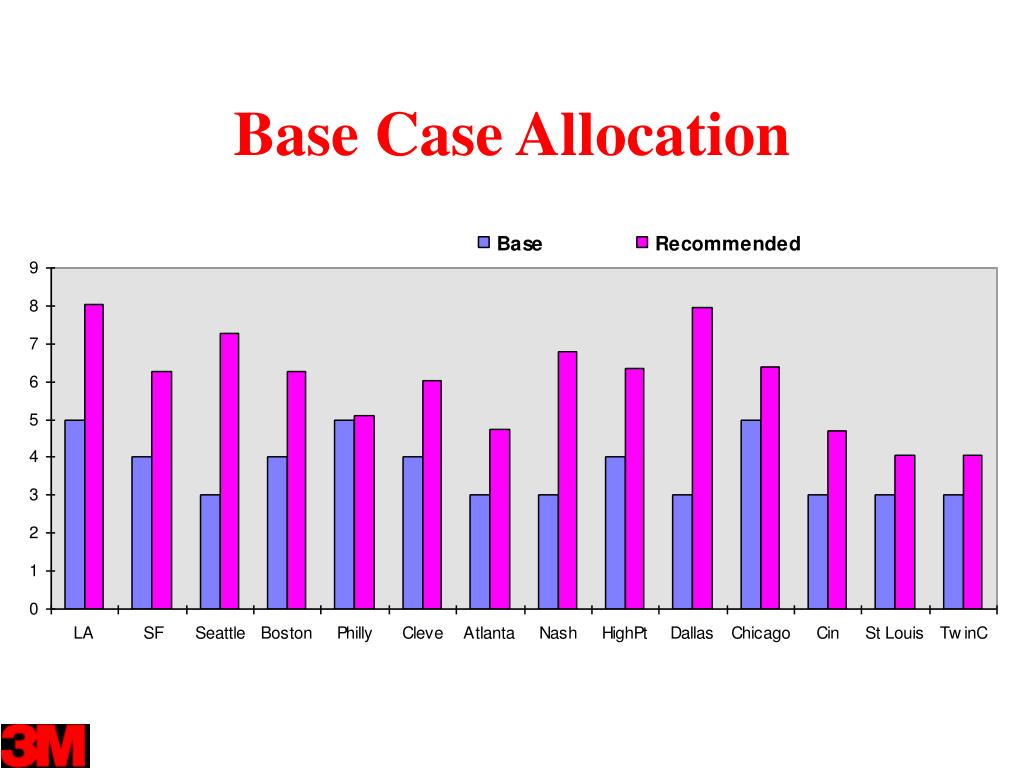 PPT 3M ASD Process/Results 8/9 April 1999 PowerPoint Presentation