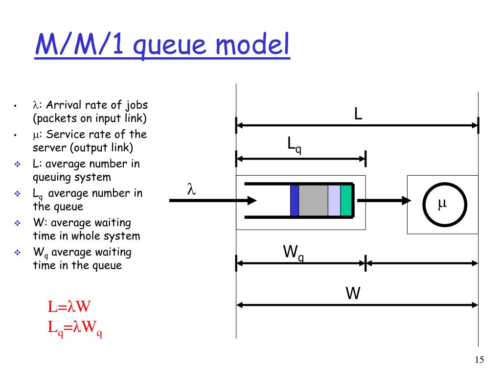 PPT Introduction to Queuing Theory PowerPoint Presentation, free download ID3315782