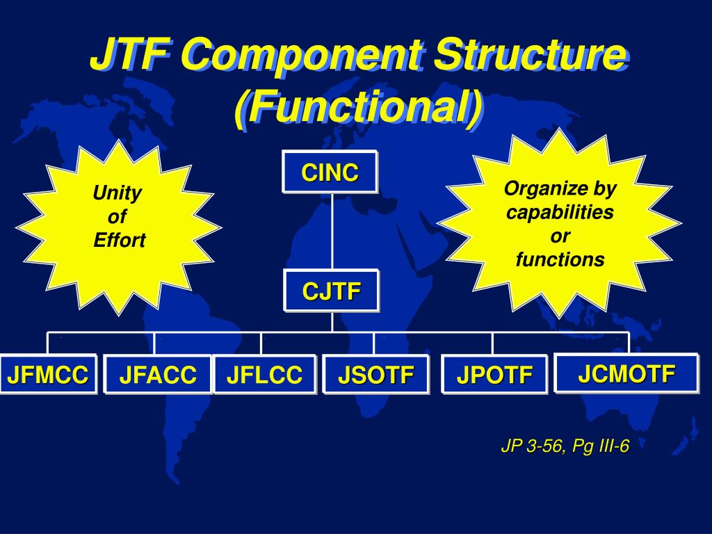 PPT JOINT TASK FORCE TRAINING PowerPoint Presentation, free download
