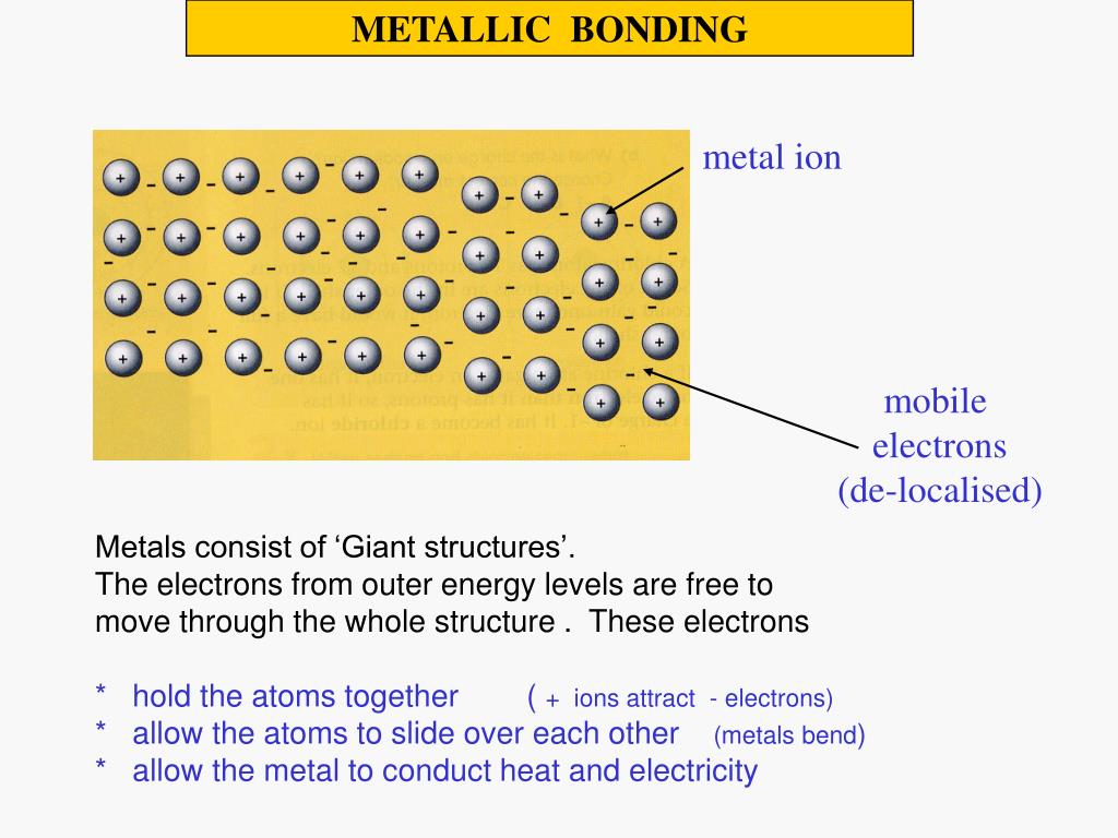 PPT METALLIC BONDING PowerPoint Presentation, free download ID3316647